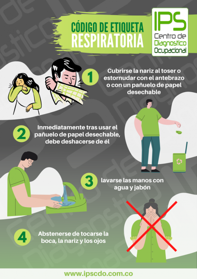 Código de Etiqueta Respiratoria